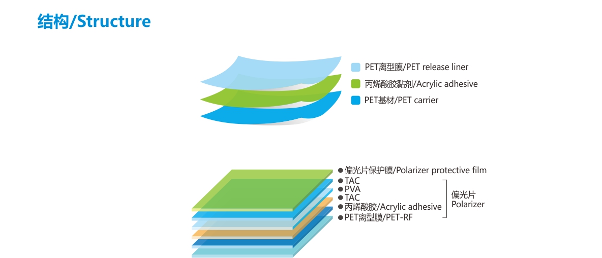偏光片保護(hù)膜 偏光片保護(hù)膜