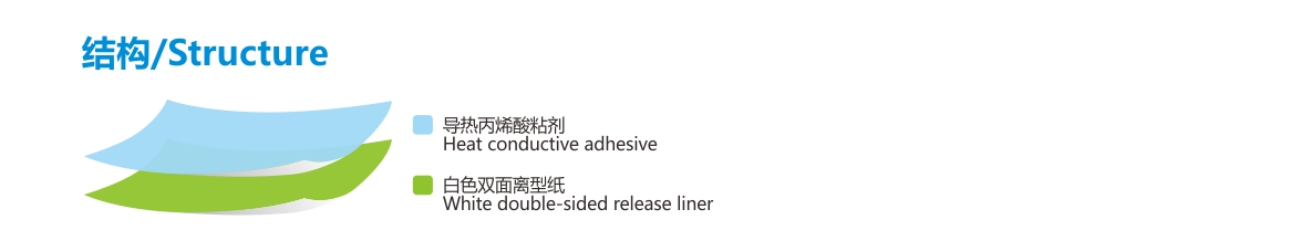 導熱膠帶